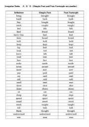 3 Forms Of Verb List